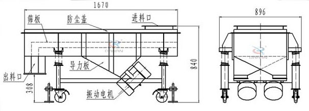 可升移動式直線振動篩結(jié)構(gòu)：篩板，防塵蓋，進(jìn)料口，導(dǎo)力板，出料口，振動電機(jī)等