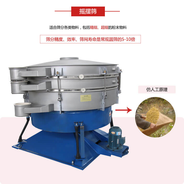 搖擺篩人工模仿篩分常量大，磨損程度小等特點展示圖